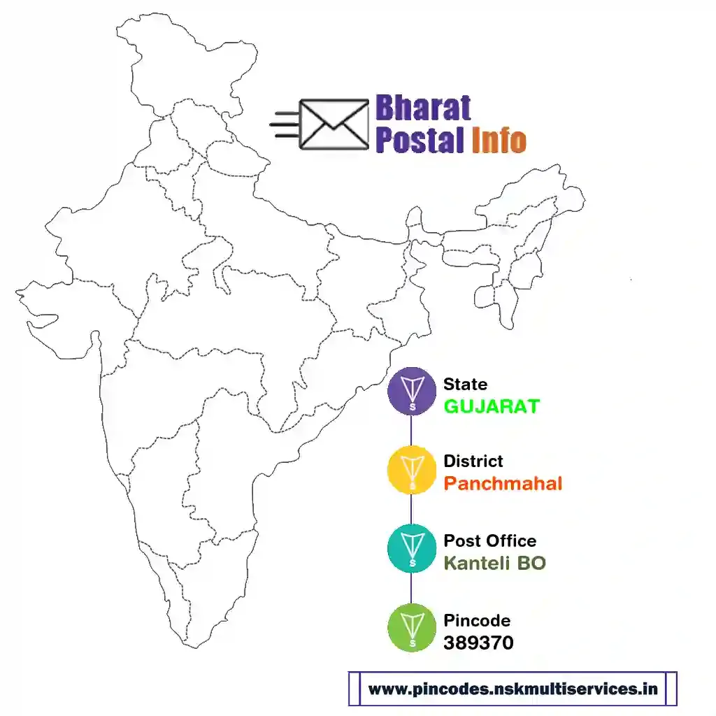 gujarat-panchmahal-kanteli bo-389370